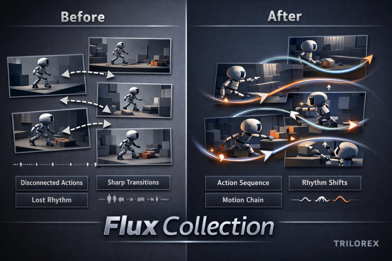 Before and after comparison of a character's actions with Flux Collection by Trilorex.